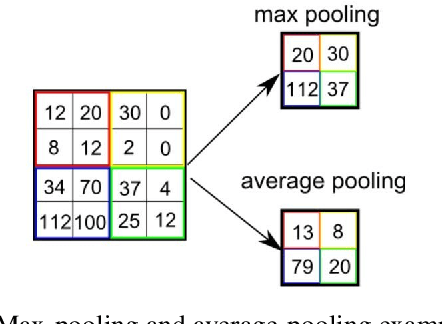 Figure 3 for Reproduction of Lateral Inhibition-Inspired Convolutional Neural Network for Visual Attention and Saliency Detection