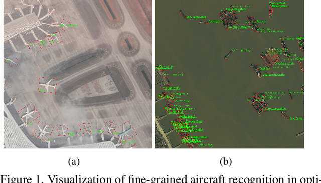 Figure 1 for Oriented Feature Alignment for Fine-grained Object Recognition in High-Resolution Satellite Imagery