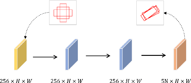 Figure 4 for Oriented Feature Alignment for Fine-grained Object Recognition in High-Resolution Satellite Imagery