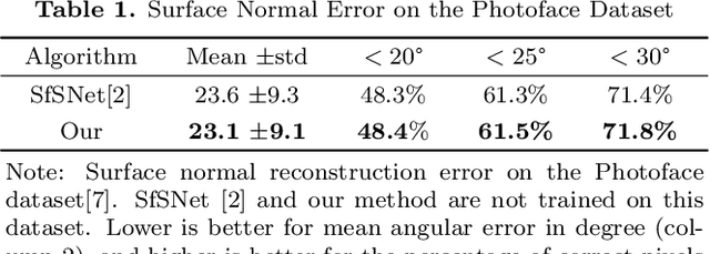 Figure 1 for Normal and Visibility Estimation of Human Face from a Single Image