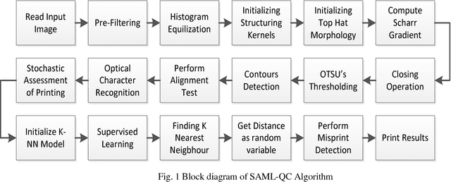 Figure 1 for SAML-QC: a Stochastic Assessment and Machine Learning based QC technique for Industrial Printing