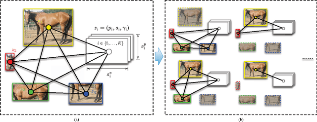 Figure 3 for Detect What You Can: Detecting and Representing Objects using Holistic Models and Body Parts