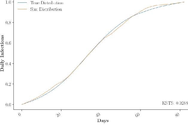 Figure 3 for Surrogate Assisted Strategies (The Parameterisation of an Infectious Disease Agent-Based Model)
