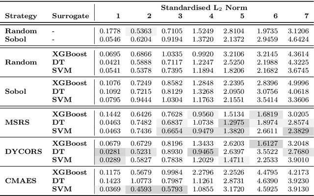 Figure 4 for Surrogate Assisted Strategies (The Parameterisation of an Infectious Disease Agent-Based Model)