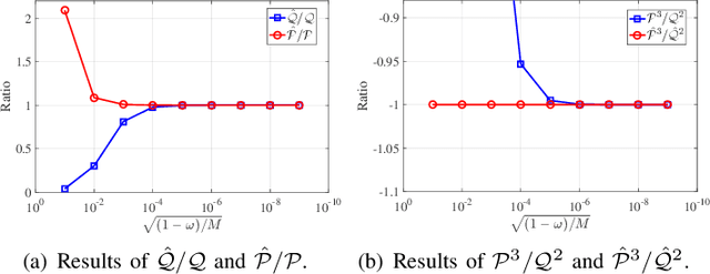 Figure 1 for Recovery Conditions of Sparse Signals Using Orthogonal Least Squares-Type Algorithms