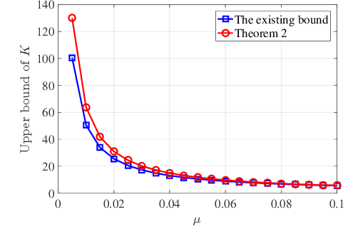 Figure 3 for Recovery Conditions of Sparse Signals Using Orthogonal Least Squares-Type Algorithms