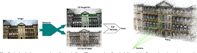 Figure 2 for PixSelect: Less but Reliable Pixels for Accurate and Efficient Localization