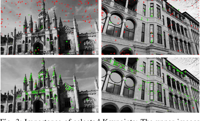Figure 3 for PixSelect: Less but Reliable Pixels for Accurate and Efficient Localization
