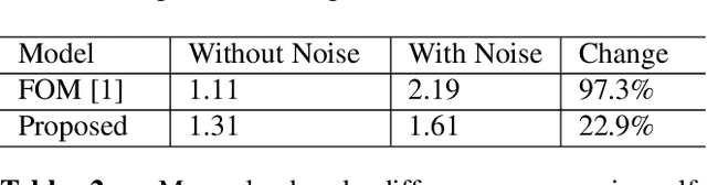 Figure 4 for Single Source One Shot Reenactment using Weighted motion From Paired Feature Points