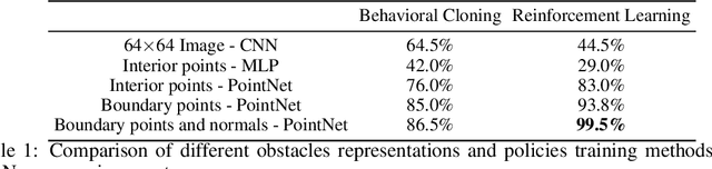 Figure 2 for Learning Obstacle Representations for Neural Motion Planning