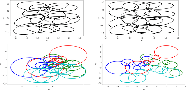 Figure 2 for Sample Complexity of Nonparametric Semi-Supervised Learning