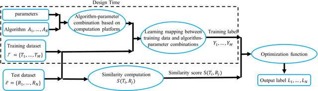 Figure 2 for Adaptive Algorithm and Platform Selection for Visual Detection and Tracking