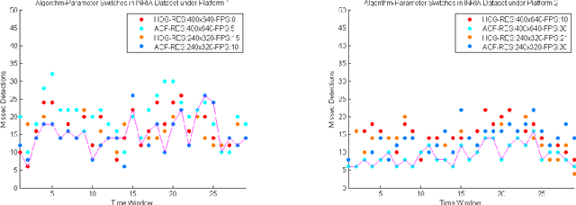 Figure 4 for Adaptive Algorithm and Platform Selection for Visual Detection and Tracking