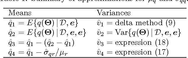 Figure 2 for Improved Mean and Variance Approximations for Belief Net Responses via Network Doubling