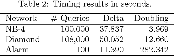 Figure 4 for Improved Mean and Variance Approximations for Belief Net Responses via Network Doubling