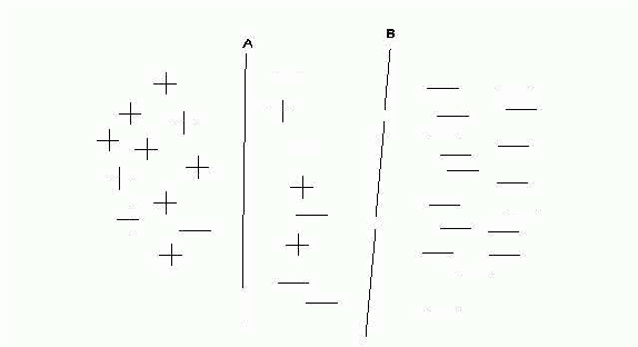 Figure 1 for Taking into Account the Differences between Actively and Passively Acquired Data: The Case of Active Learning with Support Vector Machines for Imbalanced Datasets