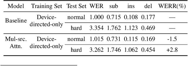 Figure 2 for End-to-end Anchored Speech Recognition