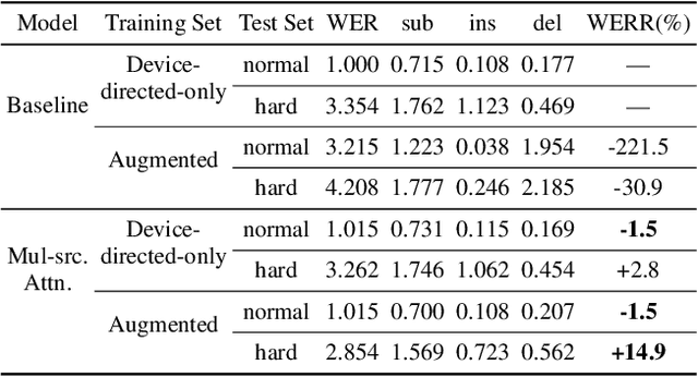 Figure 4 for End-to-end Anchored Speech Recognition