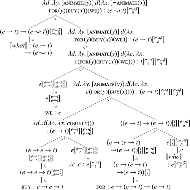 Figure 3 for A continuation semantics of interrogatives that accounts for Baker's ambiguity