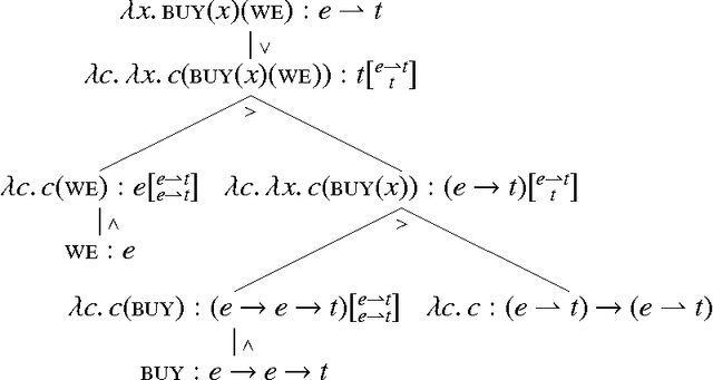 Figure 2 for A continuation semantics of interrogatives that accounts for Baker's ambiguity