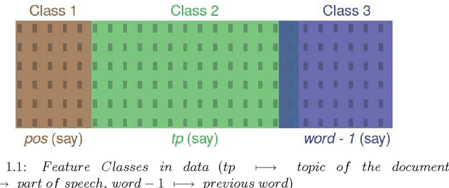 Figure 1 for Transfer Learning Using Feature Selection