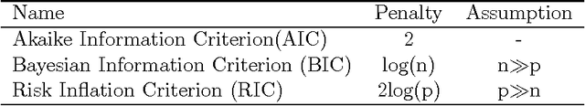 Figure 2 for Transfer Learning Using Feature Selection