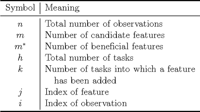 Figure 3 for Transfer Learning Using Feature Selection