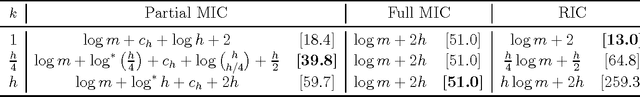 Figure 4 for Transfer Learning Using Feature Selection