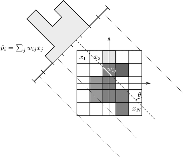Figure 1 for Deep Learning Based Computed Tomography Whys and Wherefores