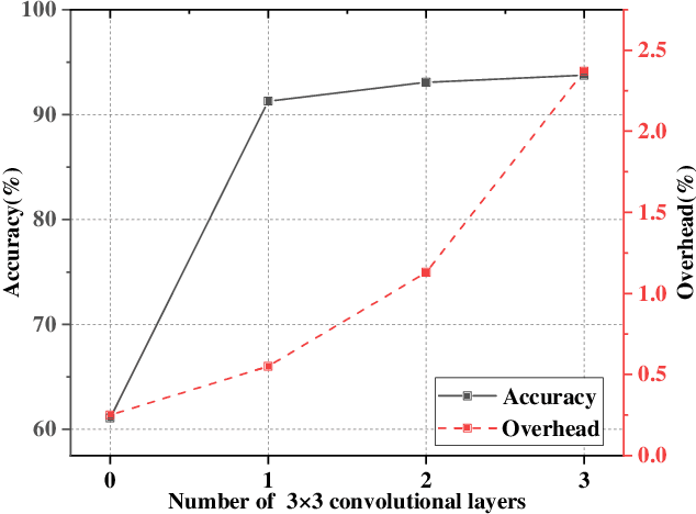 Figure 4 for Efficient VVC Intra Prediction Based on Deep Feature Fusion and Probability Estimation