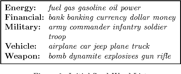 Figure 1 for A Corpus-Based Approach for Building Semantic Lexicons