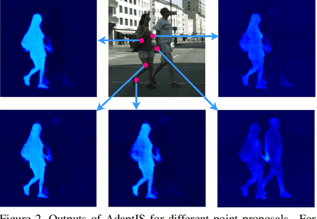 Figure 3 for AdaptIS: Adaptive Instance Selection Network