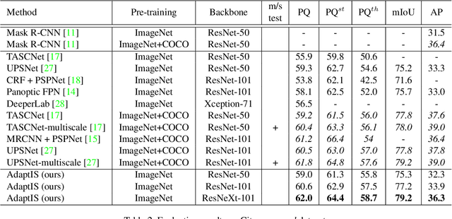 Figure 4 for AdaptIS: Adaptive Instance Selection Network