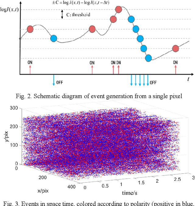 Figure 3 for Event-Based Dense Reconstruction Pipeline