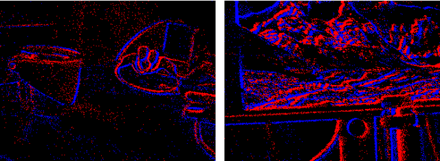 Figure 4 for Event-Based Dense Reconstruction Pipeline