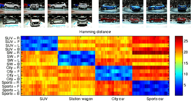 Figure 2 for Large-margin Learning of Compact Binary Image Encodings