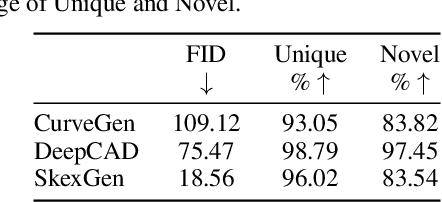 Figure 2 for SkexGen: Autoregressive Generation of CAD Construction Sequences with Disentangled Codebooks