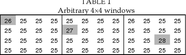 Figure 2 for Hiding Image in Image by Five Modulus Method for Image Steganography