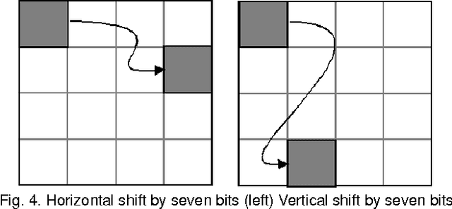 Figure 4 for Hiding Image in Image by Five Modulus Method for Image Steganography