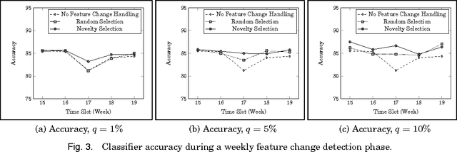 Figure 3 for Why is it Difficult to Detect Sudden and Unexpected Epidemic Outbreaks in Twitter?