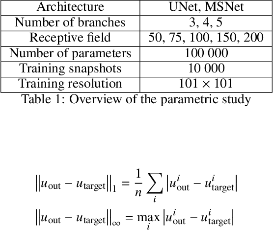 Figure 2 for Using neural networks to solve the 2D Poisson equation for electric field computation in plasma fluid simulations