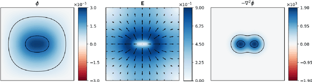 Figure 1 for Using neural networks to solve the 2D Poisson equation for electric field computation in plasma fluid simulations