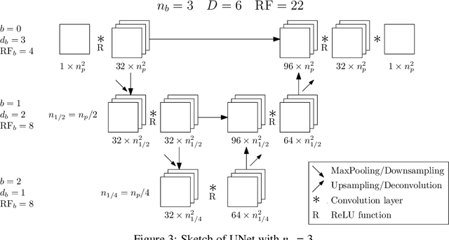 Figure 4 for Using neural networks to solve the 2D Poisson equation for electric field computation in plasma fluid simulations