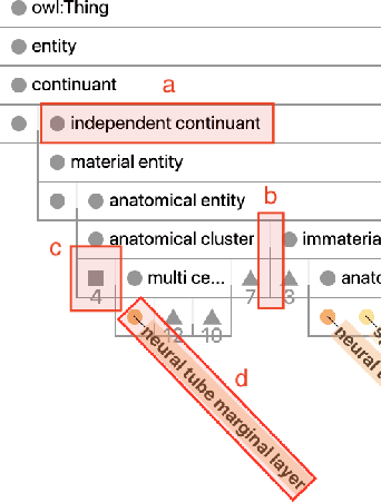 Figure 2 for OntoPlot: A Novel Visualisation for Non-hierarchical Associations in Large Ontologies