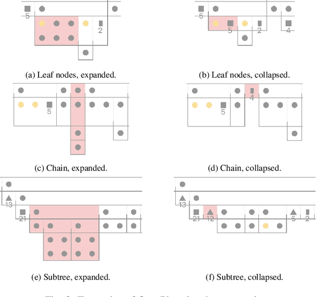 Figure 4 for OntoPlot: A Novel Visualisation for Non-hierarchical Associations in Large Ontologies