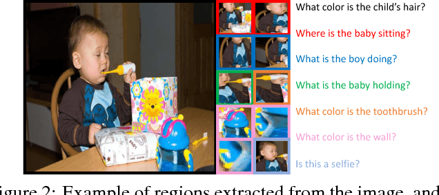 Figure 3 for Customized Image Narrative Generation via Interactive Visual Question Generation and Answering