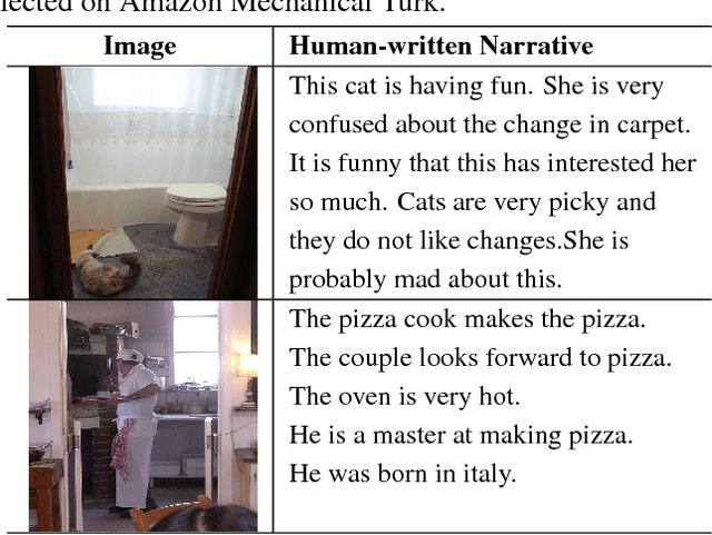 Figure 4 for Customized Image Narrative Generation via Interactive Visual Question Generation and Answering