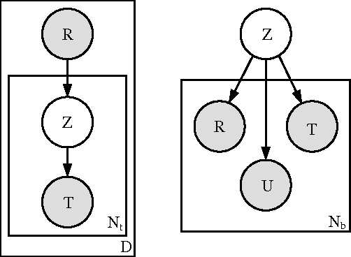 Figure 1 for Exploiting Social Annotation for Automatic Resource Discovery