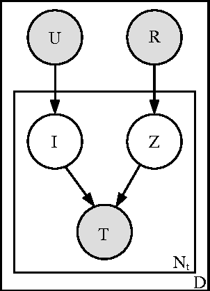 Figure 3 for Exploiting Social Annotation for Automatic Resource Discovery