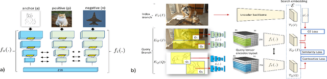 Figure 3 for Compositional Sketch Search